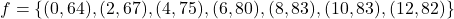 f = \{ (0, 64), (2, 67), (4, 75), (6, 80), (8, 83), (10, 83), (12, 82) \}