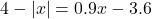 4-|x| = 0.9x - 3.6