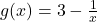 g(x) = 3 - \frac{1}{x}