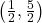 \left(\frac{1}{2}, \frac{5}{2} \right)