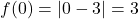 f(0) = |0 - 3| = 3