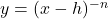 y = (x-h)^{-n}