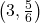 \left(3, \frac{5}{6}\right)