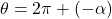 \theta = 2\pi + (-\alpha)