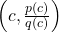 \left(c, \frac{p(c)}{q(c)}\right)