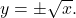 y = \pm \sqrt{x}.