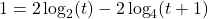 1 = 2 \log_{2}(t) - 2 \log_{4}(t+1)