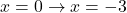 x = 0 \rightarrow x = -3