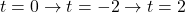 t = 0 \rightarrow t = -2 \rightarrow t=2