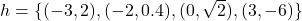 h = \{ (-3,2), (-2,0.4), (0,\sqrt{2}), (3, -6) \}