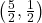 \left(\frac{5}{2}, \frac{1}{2} \right)