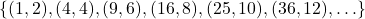 \left\{ (1,2), (4,4), (9,6), (16,8), (25,10), (36, 12), \ldots \right\}