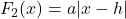 F_{2}(x) = a|x - h|