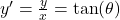 y' = \frac{y}{x} = \tan(\theta)