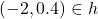 (-2, 0.4) \in h