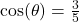 \cos(\theta) = \frac{3}{5}