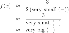 \[\begin{array}{rcl} f(x) &\approx& \dfrac{3}{2 \left( \text{very small } (-)\right)}  \\[8pt] &\approx& \dfrac{3}{\text{very small } (-)} \\[8pt]  &\approx& \text{very big } (-) \end{array} \]