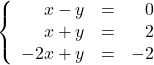 \left\{ \begin{array}{rcr} x - y & = & 0 \\ x + y & = & 2 \\ -2x + y & = & -2 \end{array} \right.