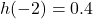 h(-2) = 0.4