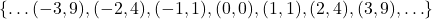 \{ \ldots (-3,9), (-2,4), (-1,1), (0,0), (1,1), (2,4), (3,9), \ldots \}