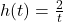 h(t) = \frac{2}{t}