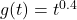 g(t) = t^{0.4}