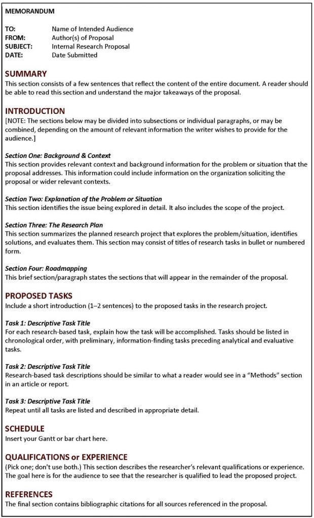 This image shows how a memo proposal should appear on the page, with an email-style heading at the top and the different body sections indicated using clear headings and white space. Click the link at the end of the caption for an accessible PDF of this information.