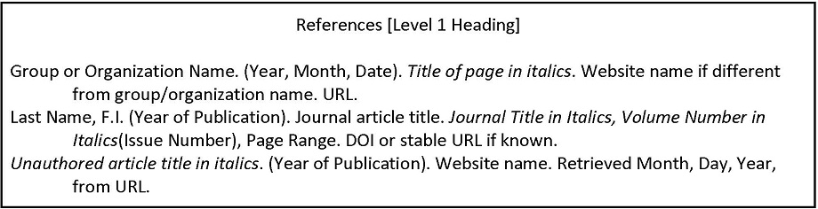 This image shows a sample reference list in APA style. Please click the link at the end of the caption for an accessible version of this information.