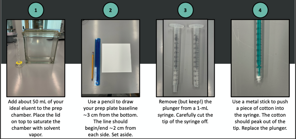 The first four steps of loading a prep TLC plate.