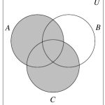 A three circle Venn Diagram with the outside box labeled with a U. The three circles are A, B, and C. All of circles A and B are shaded.