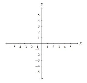 A Cartesian Plan with the horizontal axis labeled as x and counts from negative 5 to 5. The vertical axis is labeled with a y and counts from negative 5 upward to positive 5.