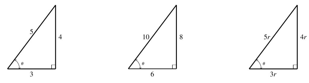 Three right triangles side by side. The first has sides of 3 and 4 with a hypotenuse of 5. The next right triangle has sides of 6 and 8 with a hypotenuse of 10, the last right triangle has sides of 3r and 4r with hypotenuse 5r.