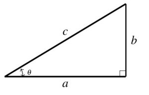 A right triangle with horizontal side, a, vertical side, b, and hypotenuse, c . The angle between sides a and c is labeled theta. The angle between sides c and b is not labeled. The right angle is between sides a and b.