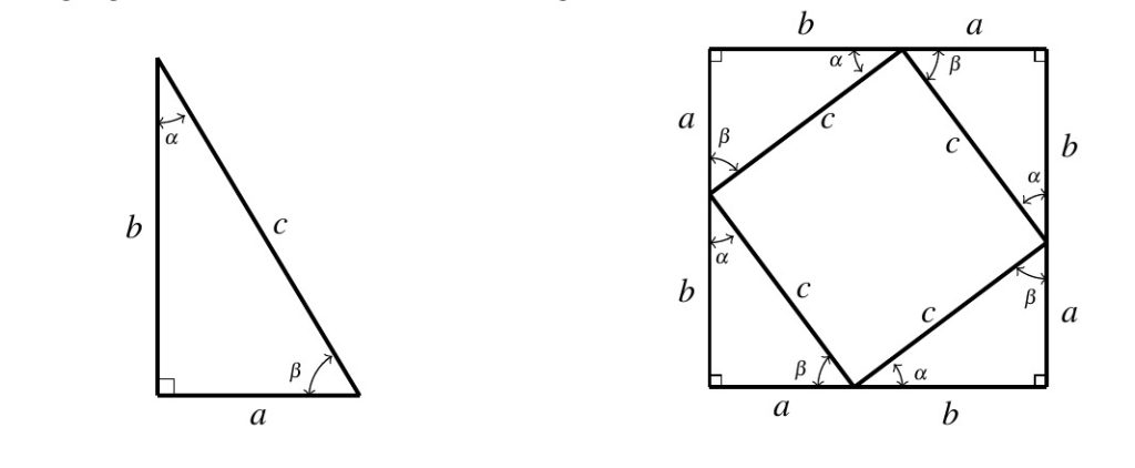 A triangle and a square. The triangle is a right triangle with horizontal side a, vertical side b, and hypotenuse c. The angle between sides a and c is beta and the angle alpha is between sides b and c. The square has sides of length a plus b. There is a second square inside the first square rotated in such a manner that it divides each side of the large square into length b and a. The smaller square has side lengths of c. The regions inside the larger square, but outside the smaller square are the same triangle as to the left.