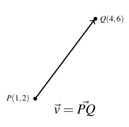 A ray with endpoint P(1,2) and passing through the point Q(4,6). The arrow of the ray is at Q. The vector is named v = PQ