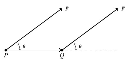 A diagram with a horizontal ray with initial point P and terminal point Q. There are two vectors, one with initial point P and the other with initial point Q, both vectors are in the same direction and same length. The angle between each vector F and the horizontal is theta.